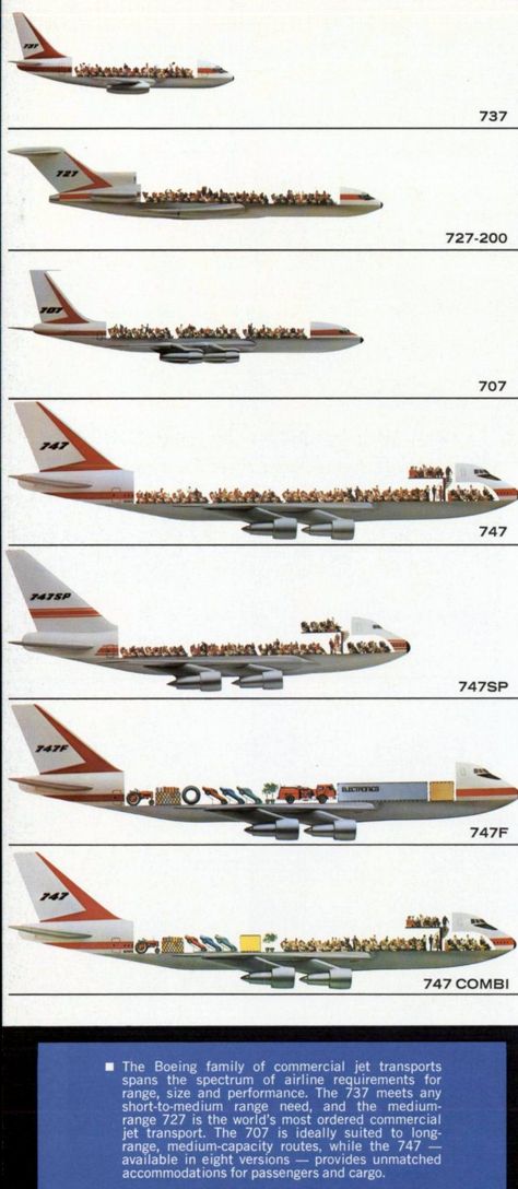 How (and why) the Boeing 747 jumbo jet made history - Click Americana 747 Airplane, Aviation Education, Airplane Hangar, Mini Mart, Small Plane, Airplane Crafts, Small Aircraft, Boeing 707, Aviation Posters