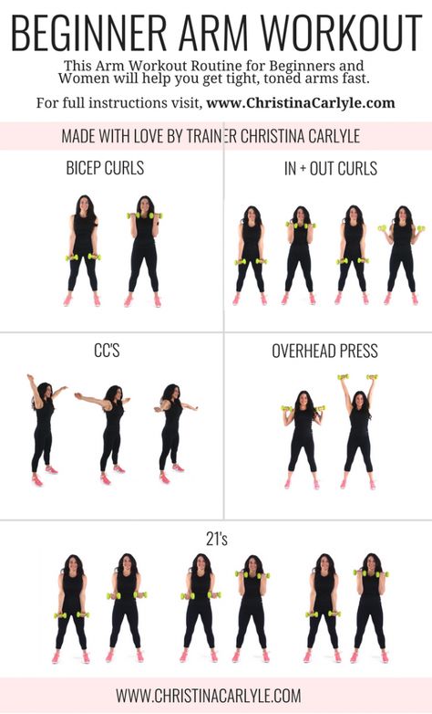 A fun 20 minute Beginner Arm workout routine for Women. This arm workout was made with some of the best exercises for arm fat. You can do this arm workout at home or the gym. For more instructions about how to complete this workout, please visit https://christinacarlyle.com/arm-workout-routine-for-beginners/ Workout Routine For Beginners, Arm Workout Routine, Arm Workout For Beginners, Arm Fat Exercises, Good Arm Workouts, Arm Toning Exercises, Arm Workouts At Home, Arm Workout Women, Workout Routines For Women