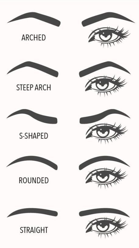 Eye Shape Chart, Thick Eyebrow Shapes, Eyebrow Shaping Threading, Makeup Cheat Sheets, Eye Makeup On Hand, Perfect Winged Eyeliner, Eyebrow Shapes, Eye Brows, Threading Eyebrows