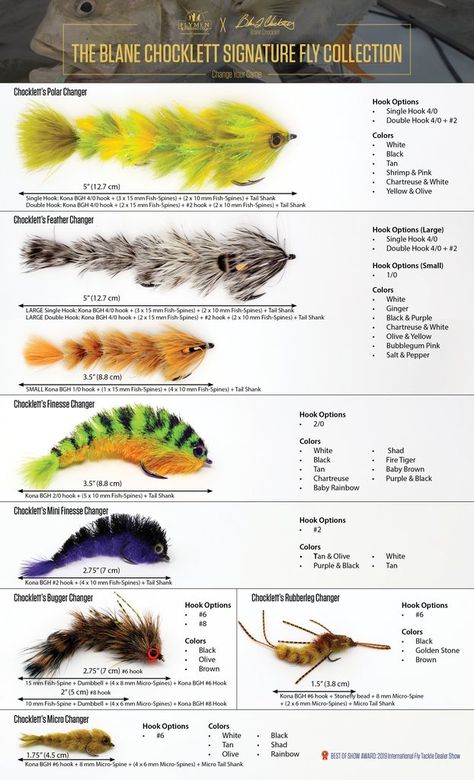 Jet Ski Fishing, Best Fishing Lures, Articulated Fish, Homemade Fishing Lures, Diy Fishing Lures, Pike Flies, Fly Fishing Flies Pattern, Fly Fishing Lures, Fly Tying Materials