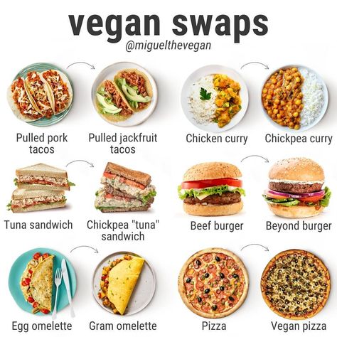 Vegan Swaps, Cheap High Protein Vegan Meals, Soy Free Vegan Protein, Highest Vegan Protein Sources, Vegan Fat Loss Meal Plan, Vegetarian Vs Vegan Facts, Vegan Grocery List, Vegan Grocery, Healthy Plant Based Recipes