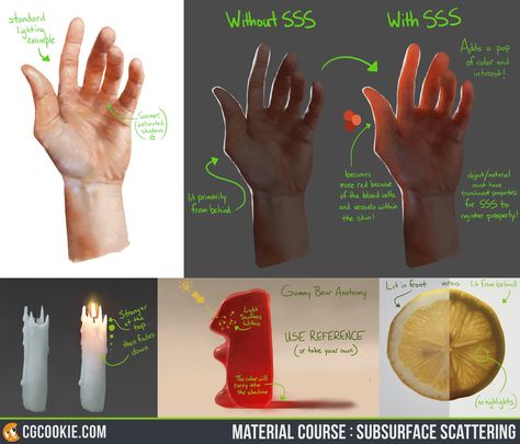 Subsurface Scattering, Hand Gestures, Digital Painting Tutorials, Color Studies, Digital Art Tutorial, Art Studies, Art Tips, Painting Tutorial, Drawing Reference