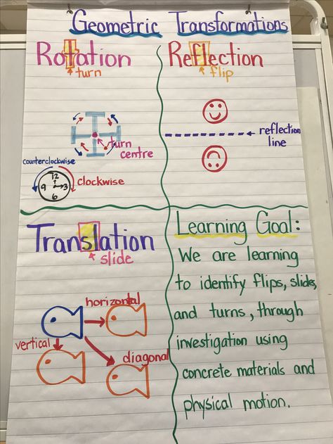 Transformational Geometry Transformations Geometry, Geometry Transformations, Transformation Geometry, 10th Grade Geometry, Aesthetic Math, Geometry Interactive Notebook, Geometry Help, Geometry Notes, Geometric Transformations