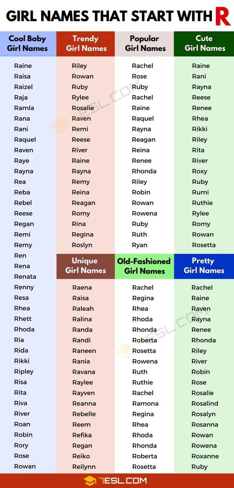 R Baby Names, R Girl Names, T Girl Names, English Names Girls, Rp Names Ideas, Korean Girls Names, Top Girls Names, Baby Name Book, Names Starting With S