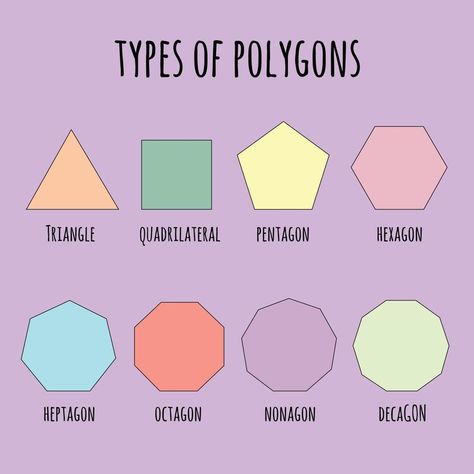 Polygons Shapes, Types Of Polygons, 3d Polygon, Shapes Clipart, Regular Polygon, Wall Trends, Maths Worksheets, Polygon Art, Math Worksheet