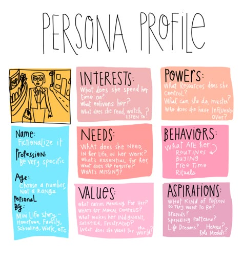 (c) Margaret Hagan 2014, all rights reserved Persona Profile, Ux Persona, Persona Template, Persona Design, Personas Design, Cv Original, Cv Inspiration, Ux Design Process, Customer Persona