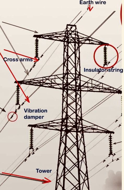 Parts of a Power transmission line and Transmission tower|Transmission tower parts 8 Power Towers, Telephone Pole, Transmission Tower, Electronics Engineering, Existential Dread, Engineering Notes, Anchor Bolt, Power Transmission, Transmission Line