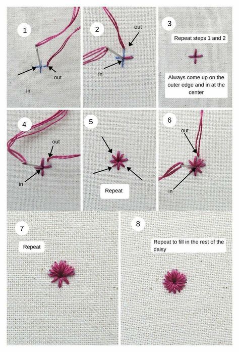 Embroidery For Beginners Step By Step, Simple Embroidery Step By Step, Kanken Embroidery Tutorial, Flower Center Embroidery, How To Do Embroidery For Beginners Step By Step, Hand Embroidered Smiley Face, Embroidery Techniques Flower, Hand Embroidery For Beginners Step By Step, Flower Embroidery Step By Step