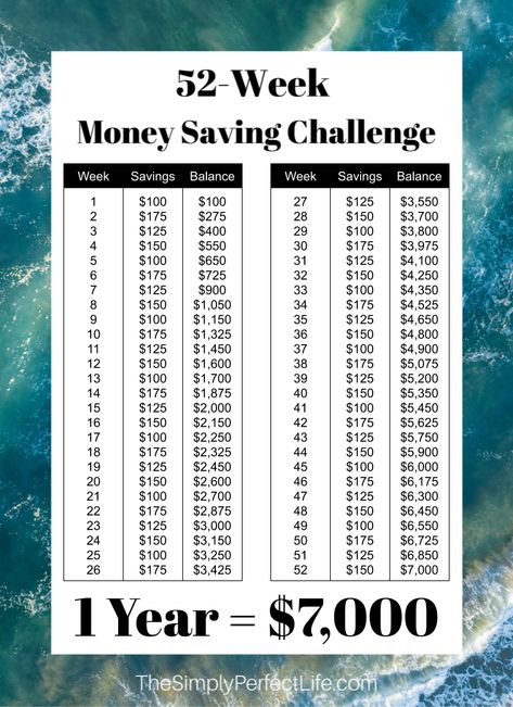 Save Money For Vacation, 52 Week Money Saving, 52 Week Saving Plan, 52 Week Money Saving Challenge, 52 Week Money Challenge, Saving Money Chart, Savings Chart, Money Chart, 52 Week Savings