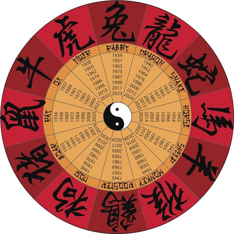 Warm encouragement to your resolutions for those celebrating the Julian calendar in 2017! Ancient Zodiac, Birth Animal, Chinese New Year Traditions, Astrology Dates, Chinese Lunar Calendar, New Years Traditions, Chinese Calendar, Zodiac Years, Chinese New Year 2020