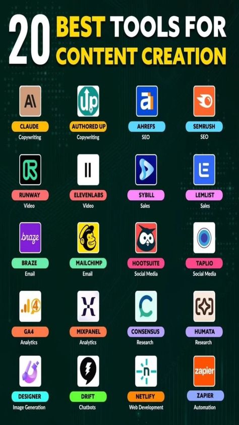 20 Best Tools for Content Creation in 2024 Canva Idea, Machine Learning Deep Learning, Content Marketing Tools, Secret Websites, Complex Sentences, Content Creation Tools, Tools List, Keyword Tool, Visual Marketing
