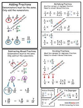 Help your kiddos with fractions.  One sheet with all the rules for all the operations including simplifying, converting mixed to improper and improper to mixed.  They will be glad you did! Adding Improper Fractions, Math Shortcuts, Maths Hacks, Fraction Rules, Math Interventionist, Fraction Operations, Learning Websites For Kids, Operations With Fractions, Teaching Math Strategies