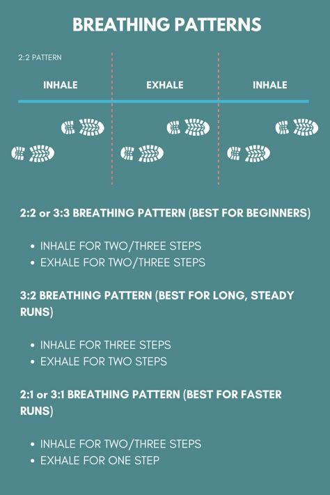 Running With Asthma Tips, How To Run For Long Periods Of Time, Half Marathon Tips For Beginners, Running Tips Breathing, How To Run Without Running Out Of Breath, How To Breathe While Working Out, Learning To Run For Beginners, Breathing While Running Tips, How To Breath While Running