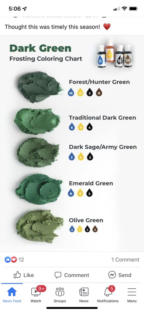 How To Make Dark Green Frosting, Green Cookies Decorated, Dark Green Buttercream, Olive Green Cake, Frosting Color Chart, Frosting Color Guide, Icing Color Chart, Food Coloring Mixing Chart, Food Coloring Chart