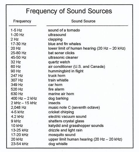 A chart showing the frequency in hertz of various sound sources. Frequency Chart Hz, Frequency Healing Chart, High Frequency Sounds, Hertz Frequency Chart Healing, Different Frequencies, Frequency Of Fabrics, 432 Hz Frequency Benefits, Low Frequency, Frequency Chart