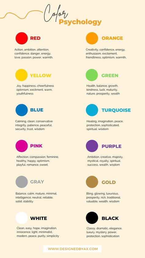 an info sheet with different colors on it and the words color Brand Colour Meaning, Color Of Emotions, Different Color Meanings, Meaning Of Different Colours, What Colours Mean, Colors For Happiness, Color Meanings Branding, Emotions Of Colors, Colors As Personalities