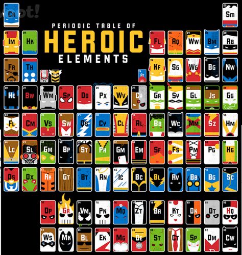 The Periodic Table of Heroic Elements Element Superhero Project, Element Superhero, Periodic Table Project, Periodic Table Art, Element Project, Geek House, Science Equipment, Science Rules, Periodic Table Of The Elements