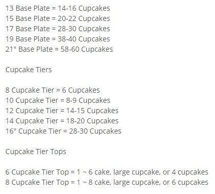 How many cupcakes fit on what size plates.  So helpful for making a cupcake tower! #cupcakes #cake #wedding #baking #DIY Monogram Cupcakes, Cupcake Tier, Quince Cake, Cupcake Tower Wedding, Cupcake Plate, Large Cupcake, Simple Menu, Cupcakes Cake, Cupcake Tower