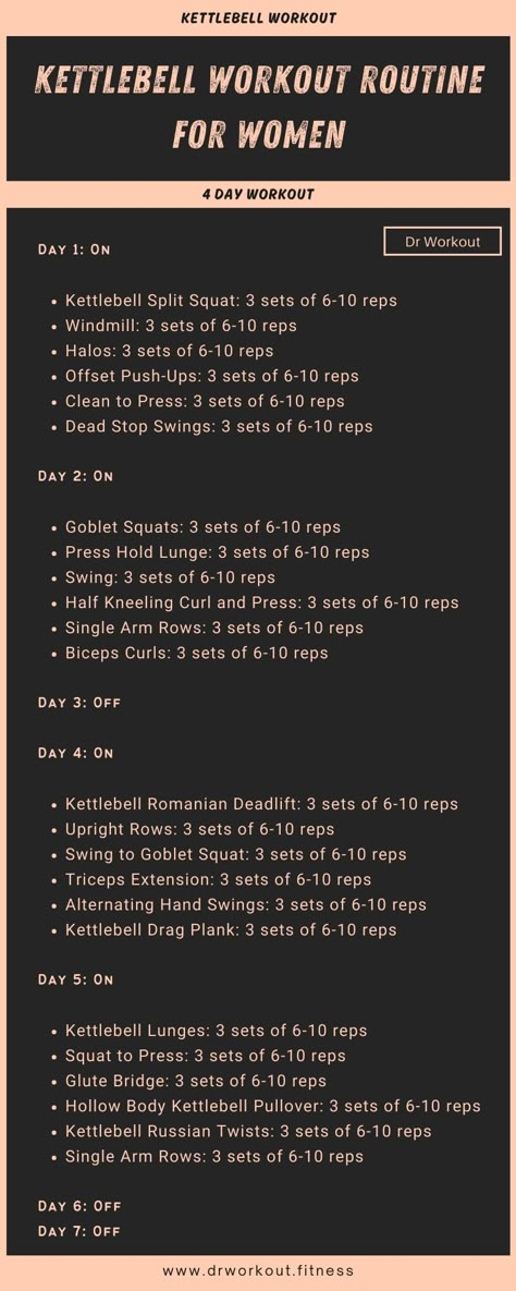 Kettlebell Workout Routine for Women 4 Day Workout, Kettlebell Workout Routines, Kettlebell Routines, Workout Routines For Women, Efficient Workout, Workout Routines For Beginners, Workout Days, Kettlebell Training, Workout Plan Gym