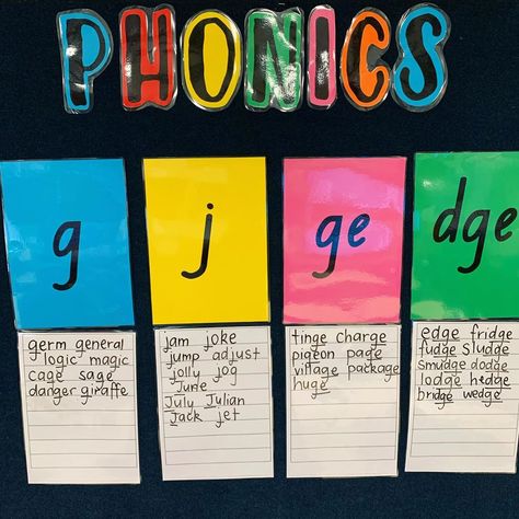 Ge Dge Anchor Chart, Dge Words Phonics, Dge Phonics, Phonics Words, Interactive Notebook, J G, Interactive Notebooks, Word Wall, Anchor Charts