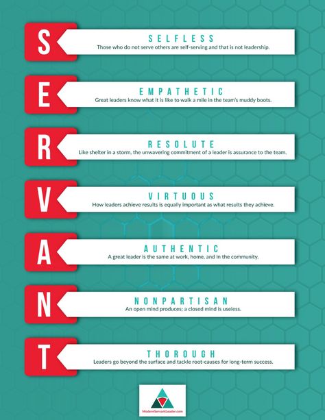 Fortune’s Best Companies to Work For With Servant Leadership – Modern Servant Leader Leadership Philosophy, Acronym Words, Manager Training, Customer Service Strategy, Leadership Styles, Leadership Goals, Leadership Models, Leadership Advice, Spiritual Leadership