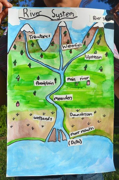 Learn about Rivers- river vocabulary for elementary kids with pictures and tons of global references. River System, Geography Project, Geography For Kids, Teaching Geography, Homeschool Geography, Geography Lessons, Elementary Science, Homeschool Science, Science Classroom