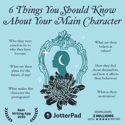 Main Character Story Ideas, Novel Writing Characters, Different Kinds Of Characters, Things To Ask About Your Character, Main Character Vs Side Character, How To Write A Good Female Character, Writing A Main Character, Things You Need To Know About Your Character, How To Become Main Character