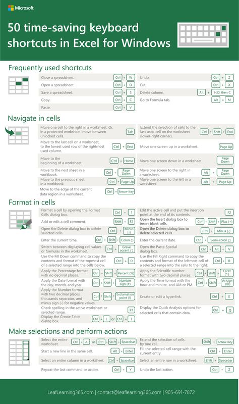 vlookup, excel vlookup, vlookup formula, vlookup in excel, vlookup function, hlookup, vlookup tutorial, how to do vlookup, vlookup excel, xlookup, excel vlookup tutorial, how to use vlookup, excel lookup tutorial, how to use vlookup in excel, xlookup vs vlookup, vlookup for dummies, lookup, vlookup with example, vlookup error, excel xlookup, v lookup, x lookup, xlookup in excel, vlookup example, vlookup formula in excel, vlookup help, excel vlookup formula Vlookup Excel, Excel Vlookup, Excel Tips And Tricks, Personal Budget Template, Spreadsheet Design, Advanced Excel, Excel Budget Spreadsheet, Ilmu Ekonomi, Excel For Beginners