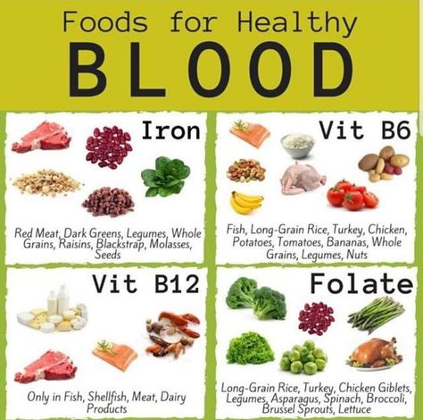 Healthy Food Chart, Iron Vitamin, Food Health Benefits, Healthy Food Facts, Food Charts, Home Health Remedies, Herbs For Health, Food Info, Vitamin B6