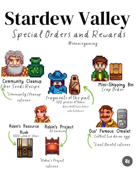 Stardew Valley Special Orders, Stardew Valley Animal Names, Stardew Valley Mining Guide, Stardew Valley Quest, Stardew Valley Tea Saplings, Stardew Valley Update, Stardew Valley Egg Hunt Best Route, Stardew Planner, Stardew Valley Beginner Tips