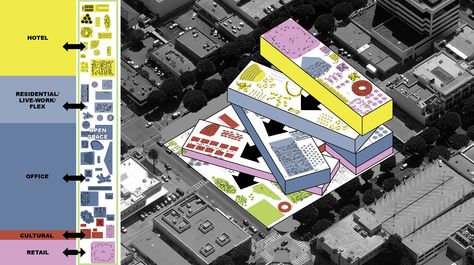 Gallery of OMA's Competition Proposal Selected in Santa Monica - 7 Oma Architecture, Plan Image, Dubai Skyscraper, Rem Koolhaas, Mixed Use Development, Mix Use Building, Public Realm, Concept Diagram, Structure Architecture