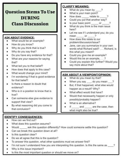 Question Stems for Socratic Seminars and Classroom Discussions by Gold Star ELA Socratic Questioning, Writing Questions, Question Stems, Reading Questions, Socratic Seminar, Esl Teaching Resources, School Improvement, Literacy Coaching, Classroom Discussion