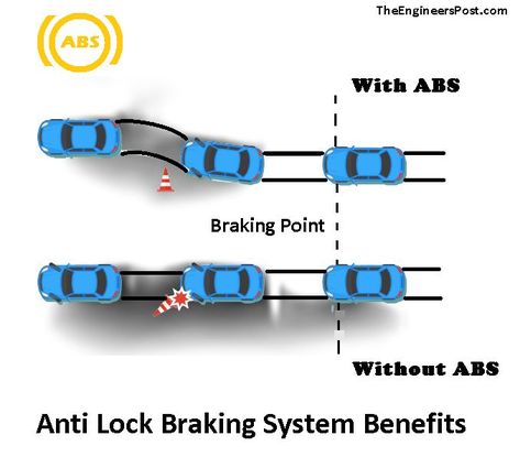 Anti Lock Braking System Ab Work, Engineering Tools, Automotive Engineering, Air Brake, Advantages And Disadvantages, Brake Pedal, Hydraulic Systems, Brake Shoes, Automotive Repair