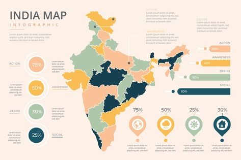 Flat india map infographics | Free Vector #Freepik #freevector #infographic #chart #marketing #graph India Infographics, Map Infographics, Choropleth Map, Scientific Poster Design, Photography Portfolio Template, Infographic Chart, Scientific Poster, Word Map, Chart Infographic