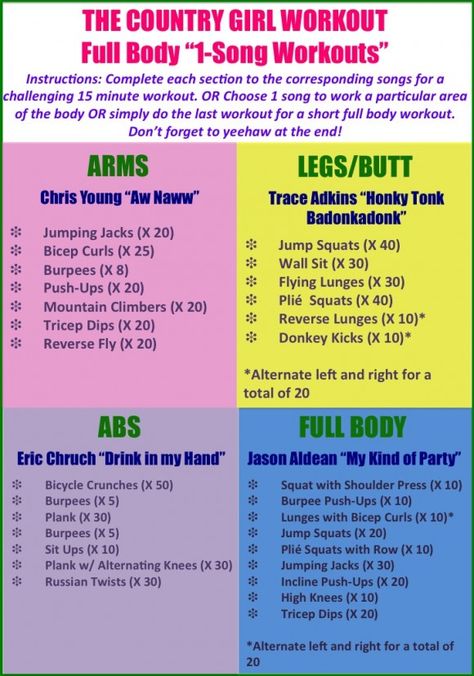 Countrify Your Workout: 1-Song Workouts to Country Music! Do all 4 songs or just 1 to work a specific part of the body. Love this idea!! Kickboxing Routine, Song Workouts, Planning Sport, Song Workout, Workout Instructions, One Song Workouts, Functional Workouts, Girl Workout, 15 Minute Workout