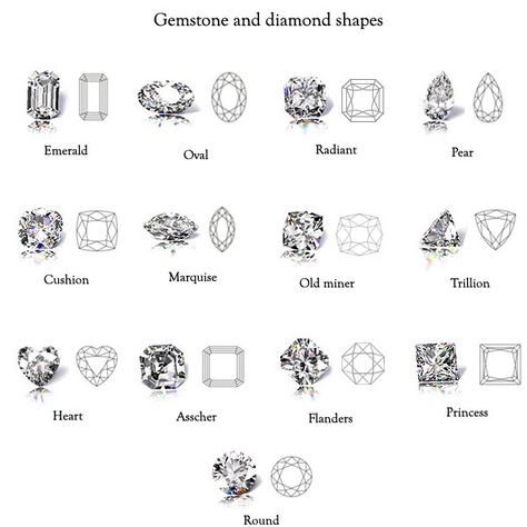 thank you! gemstone and diamond shapes Jewel Drawing, Jewelry Rendering, Jewelry Knowledge, Jewelry Design Drawing, Jewelry Illustration, Jewelry Education, Jewelry Drawing, Jewellery Sketches, Diamond Education