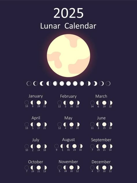 Leap year concept, calendar, coffee, alarm clock and text on light top and vertical view Pool Photography, Health Humor, Moon Calendar, Aesthetic Space, Leap Year, Lunar Calendar, Emoji Stickers, Virtual Pet, Iphone Games