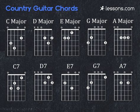 Country Guitar Chords Folk Guitar Chords, Lover Guitar Chords, Country Song Guitar Chords, Country Guitar Chords, Guitar Tabs Songs Acoustic Country, Gutair Songs, Guitar Chart, Guitar Essentials, Basic Guitar Chords Chart