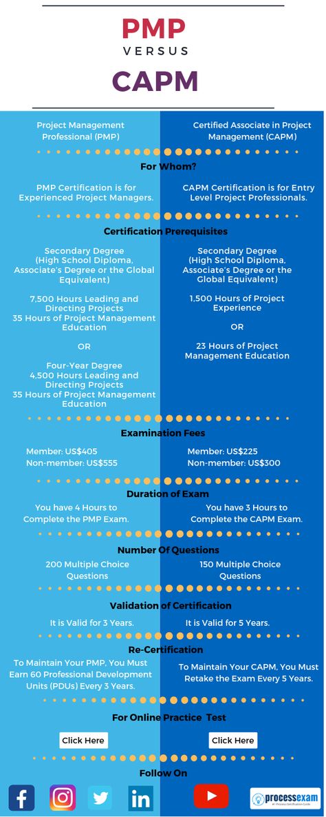Capm Certification Project Management, Capm Certification, Quantitative Finance, Business Ideas Quotes, Capm Exam, Pmp Exam Prep, Procurement Management, Job Interview Answers, Project Management Certification