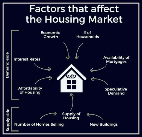 Real Estate Investing Rental Property, House Real Estate, John Clark, Colorado Real Estate, Show House, Mortgage Interest Rates, Sales Tips, Architecture Design Concept, Real Estate Sales