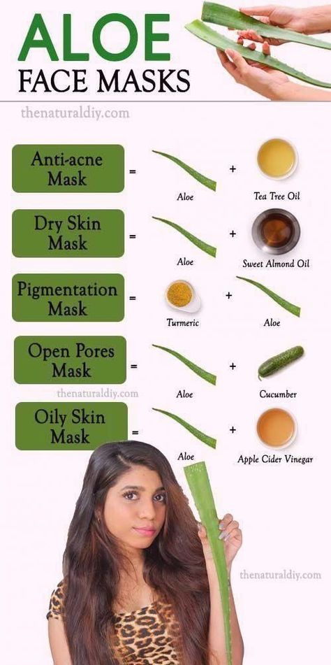 Aloe Face Mask, Anti Acne Mask, Anti Wrinkle Mask, Aloe Vera For Skin, Mask For Oily Skin, Aloe Vera Skin Care, Mask For Dry Skin, Acne Mask, Skin Face Mask