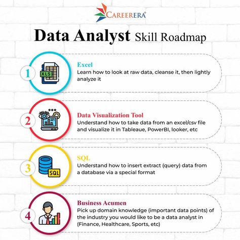 Computer Analyst Aesthetic, Excel For Data Analyst, Data Analytics Roadmap, Data Analyst Project, Data Analysis Roadmap, Business Analyst Roadmap, Data Engineer Aesthetic, Data Analyst Skills, Data Analyst Career Aesthetic