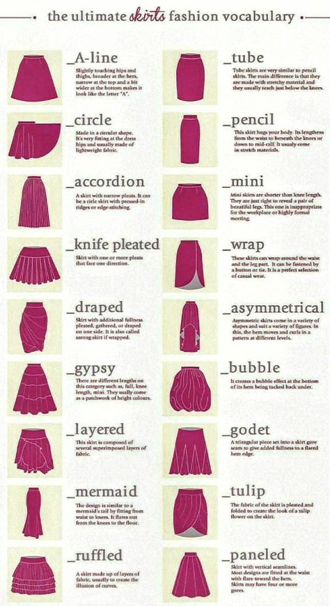 Different Skirt Lengths, Skirt Length Chart, Different Kinds Of Skirts, Skirt Styles Chart, Types Of Pleats Fashion, Fabric Types And Uses, Skirt Names, Fashion Terms Clothing, Skirt Design Ideas