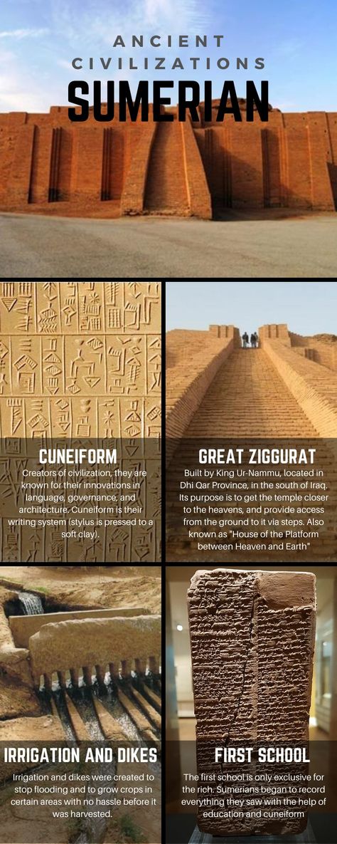 Ancient Civilizations Infographics Part 1 Ancient Sumerian Civilization, Sumerian Architecture, Ancient Inventions, Ancient Civilizations Lessons, Sumerian Civilization, Mesopotamian Civilization, Science Technology And Society, Etruscan Civilization, Ancient Sumer