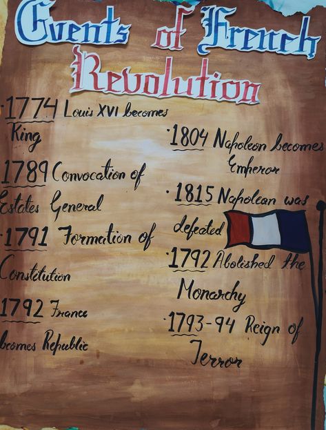 This will help you in learning important events French Revolution Poster Ideas, French Revolution Poster Project Ideas, French Revolution Mind Map, French Revolution Project Ideas, History Chart Ideas, French Revolution Project, French Revolution Poster, French Revolution Notes, French Revolution Timeline