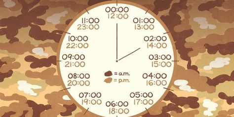 So you want to know all about military time and how it differs from the standard 12-hour time format most of us use in everyday life. Well, you’re in the right place. To answer the question, “What is 2359 in military time?”, we need to understand how to make the conversion between the two. So, ... Read more The post What Is 2359 in Military Time? (2022 Updated) appeared first on TheGunZone. Best Military Watch, Best Compass, Military Time, Military Housing, 24 Hour Clock, Homeschool Preschool Activities, Answer The Question, Spring Forward, 11 59