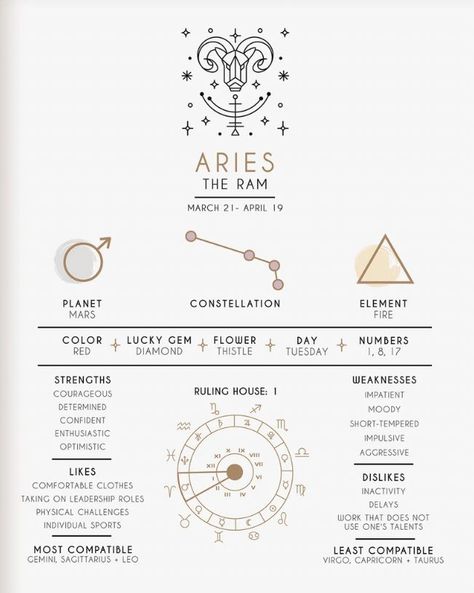 Aries Symbol, Capricorn And Taurus, Aries Season, Aries Zodiac Facts, Green Witchcraft, Aries Horoscope, Birth Chart Astrology, Aries Sign, Zodiac Signs Leo