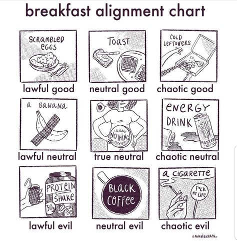 Moral Alignment Chart Funny, Moral Alignment Chart, Alignment Charts Funny, Neutral Evil, Banana Energy, True Neutral, Chaotic Evil, Alignment Chart, Irish Twins