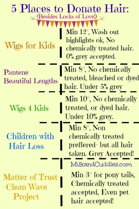 Locks Of Love Donation, Donate Hair, Hair For Kids, Hair Donation, Hair Growth Charts, Locks Of Love, Baldness Solutions, Kat Diy, Donating Hair