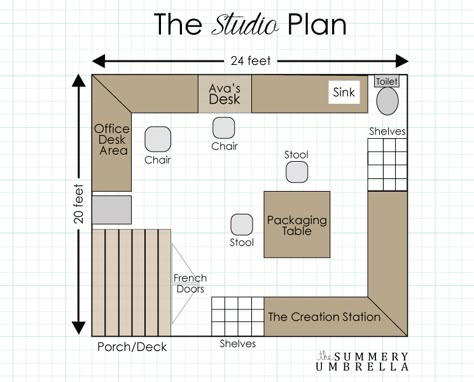 Craft Studio Layout, Art Studio Plans Layout, Art Studio Layout Ideas, Art Studio Plan Architecture, Small Art Studio Layout, Creative Spaces Studio Inspiration, Art Studio Layout Floor Plans, Art Studio Floor Plan, Office In The Garage